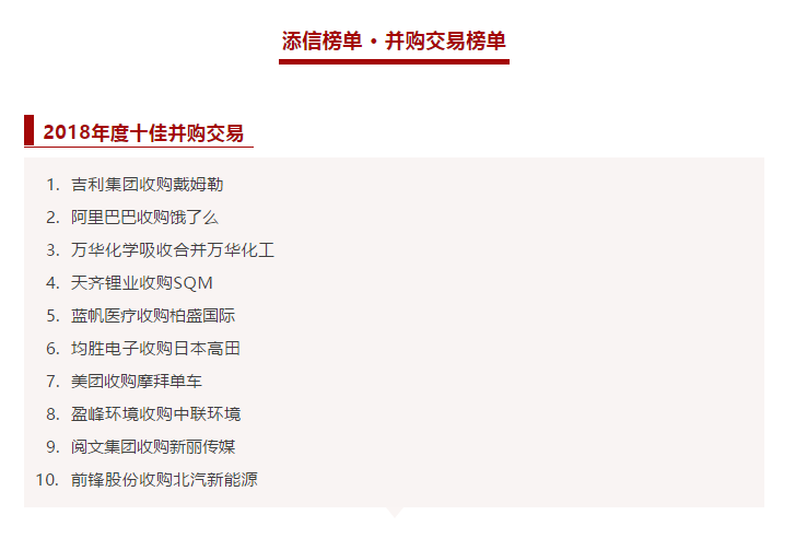 腾博会环境收购中联环境被评为2018年度十佳并购交易！