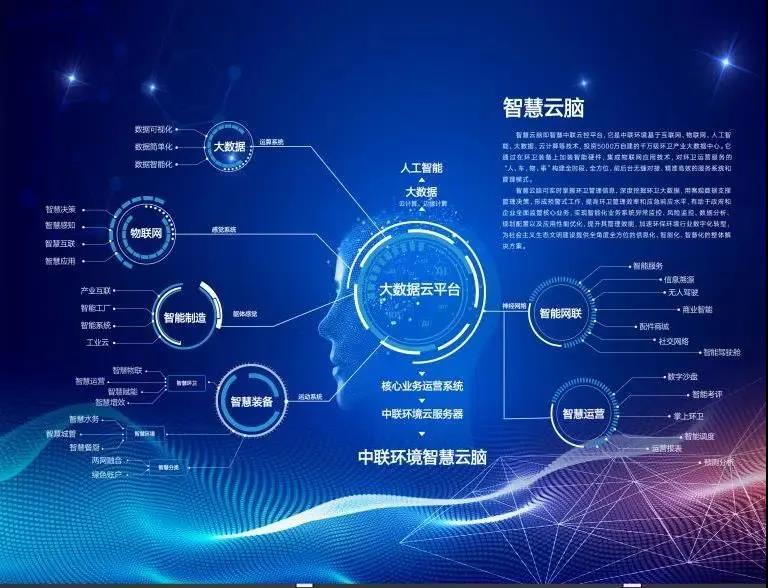 腾博会环境环卫行业唯一入选“2020年湖南省省级工业互联网平台建设计划”