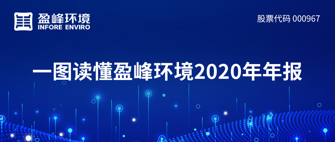 一图读懂腾博会环境2020年年报