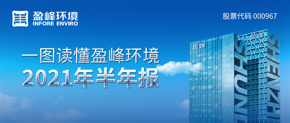 一图读懂腾博会环境2021年半年报