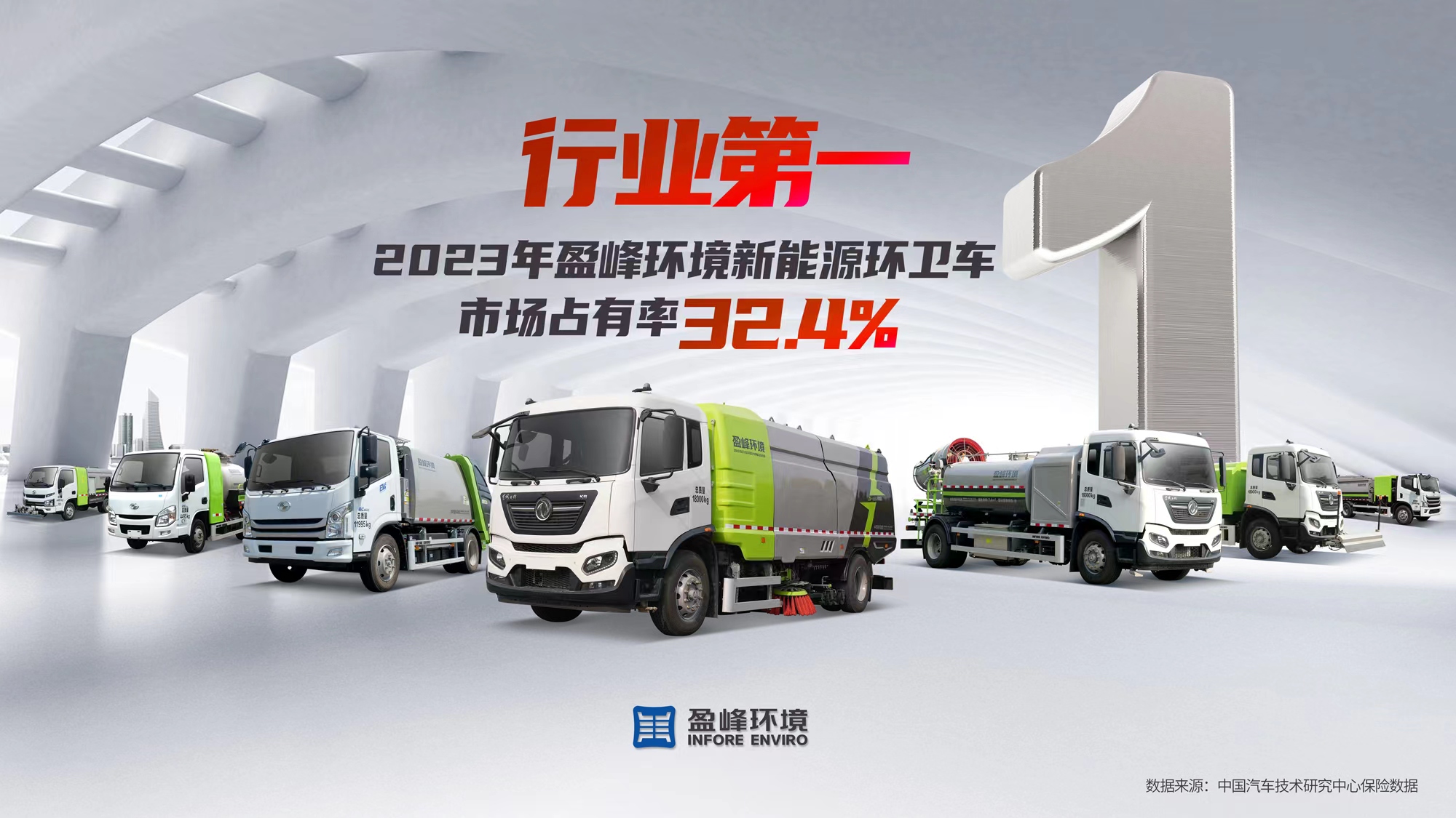 新能源“扛把子”！ 2023年每卖出3台新能源环卫车就有1台“腾博会造”